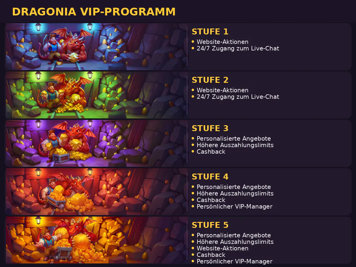 dragonia-vip